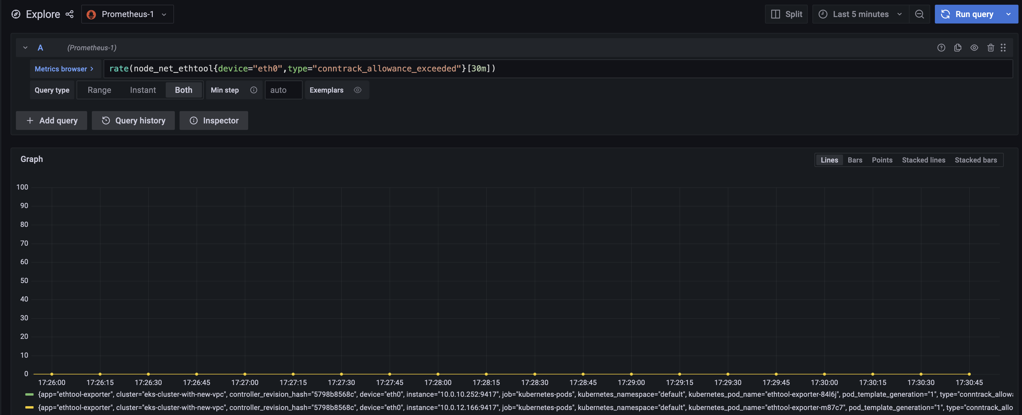 conntrack_allowance_exceeded dashboard