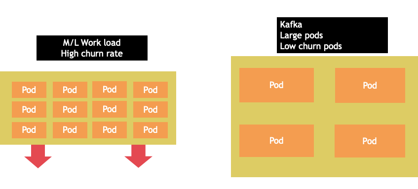 Churn rate