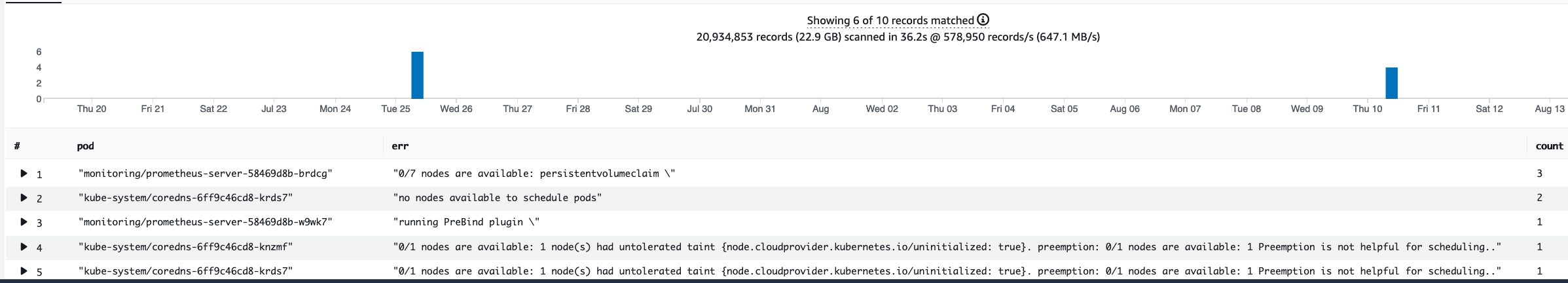 CloudWatch Logs query